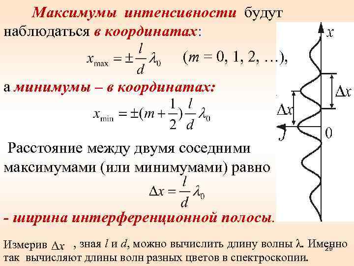 Максимумы интенсивности будут наблюдаться в координатах: (m = 0, 1, 2, …), а минимумы