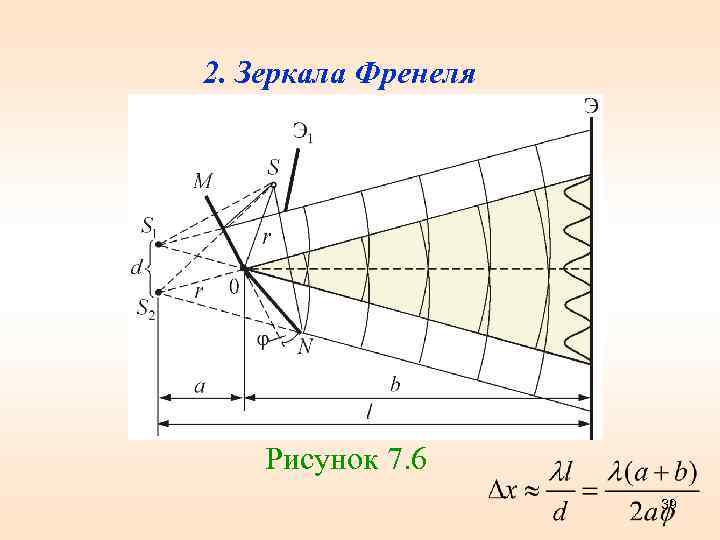 2. Зеркала Френеля Рисунок 7. 6 39 
