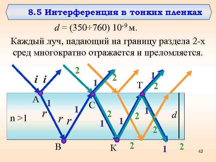 8. 5 Интерференция в тонких пленках d = (350÷ 760) 10 -9 м. Каждый