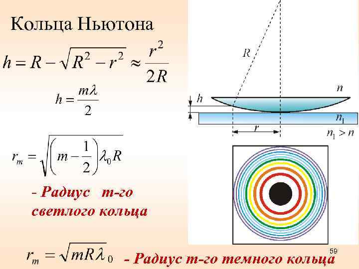 Кольца Ньютона - Радиус m-го светлого кольца 59 - Радиус m-го темного кольца 