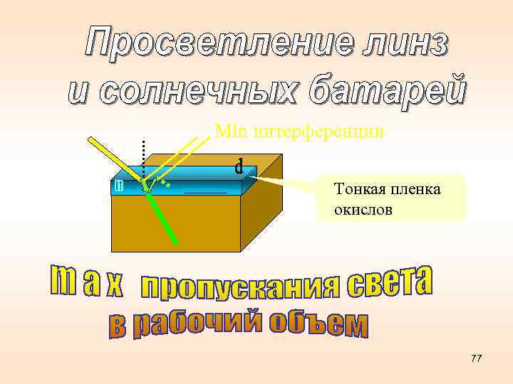 Min интерференции Тонкая пленка окислов 77 