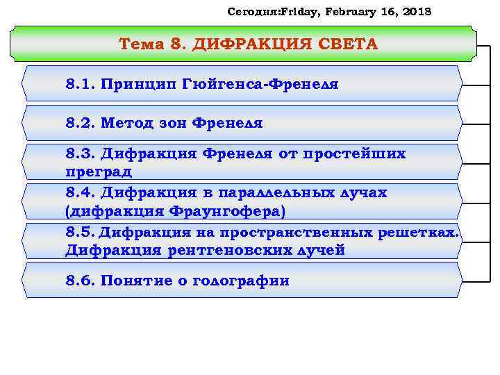 Сегодня: Friday, February 16, 2018 Тема 8. ДИФРАКЦИЯ СВЕТА 8. 1. Принцип Гюйгенса-Френеля 8.