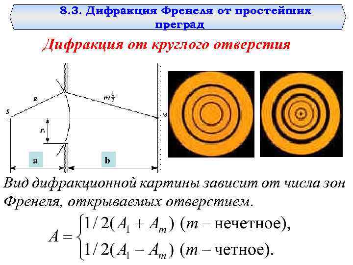 8. 3. Дифракция Френеля от простейших преград Дифракция от круглого отверстия a b Вид