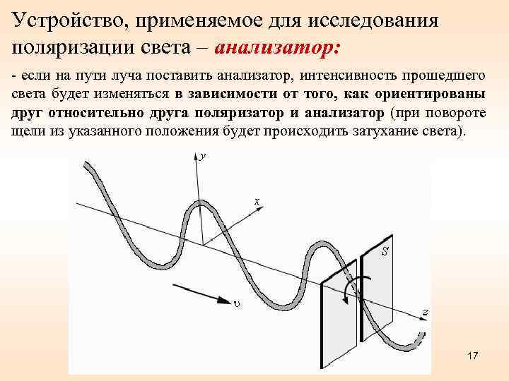 Устройство, применяемое для исследования поляризации света – анализатор: - если на пути луча поставить