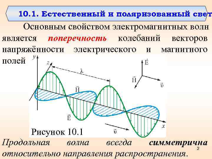 10. 1. Естественный и поляризованный свет Основным свойством электромагнитных волн является поперечность колебаний векторов