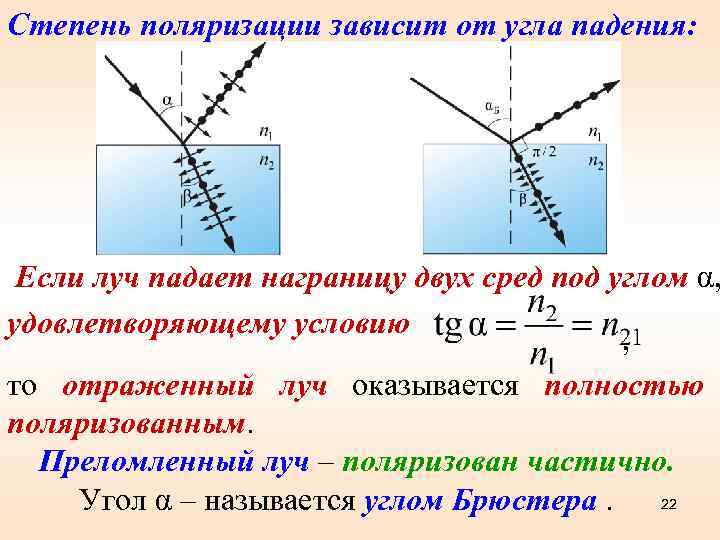 Степень поляризации зависит от угла падения: Если луч падает награницу двух сред под углом