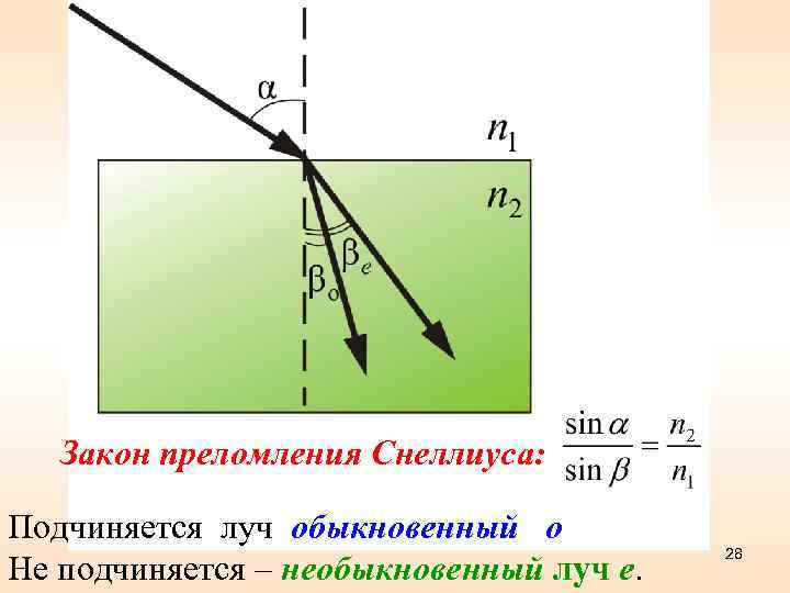 Закон преломления Снеллиуса: Подчиняется луч обыкновенный о Не подчиняется – необыкновенный луч е. 28