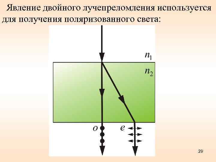 Явление двойного лучепреломления используется для получения поляризованного света: Рисунок 10. 8 29 