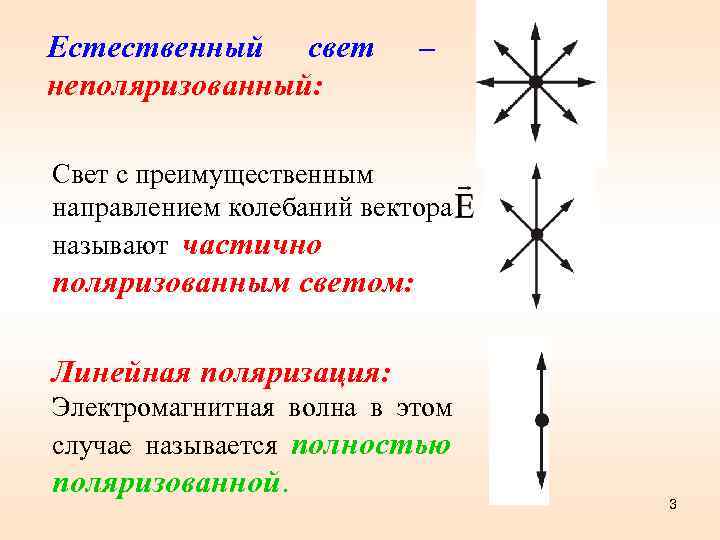 Естественный свет неполяризованный: – Свет с преимущественным направлением колебаний вектора называют частично поляризованным светом: