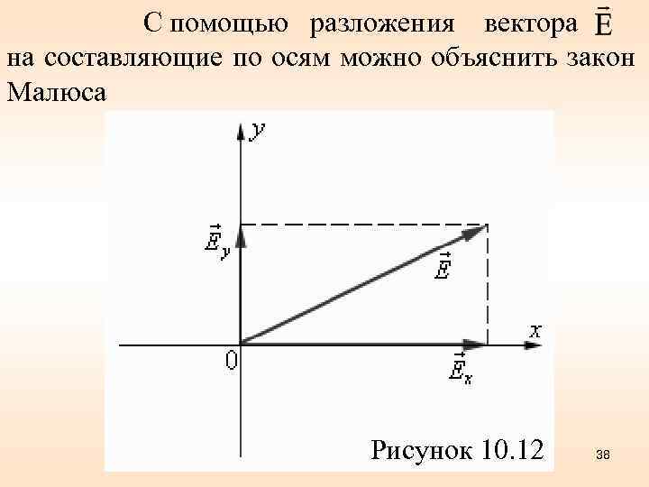 С помощью разложения вектора на составляющие по осям можно объяснить закон Малюса Рисунок 10.