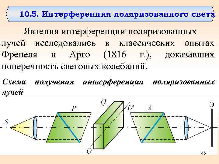 10. 5. Интерференция поляризованного света Явления интерференции поляризованных лучей исследовались в классических опытах Френеля