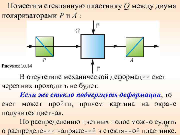 Поместим стеклянную пластинку Q между двумя поляризаторами Р и А : Рисунок 10. 14