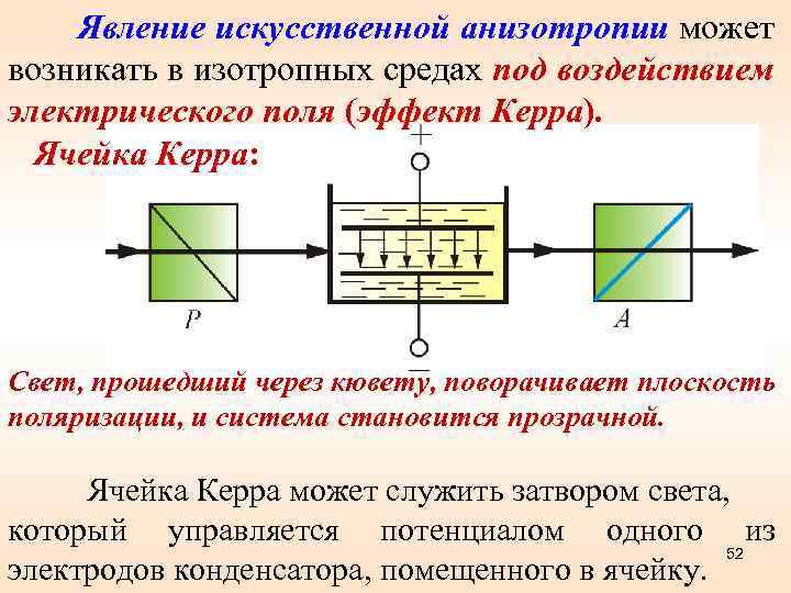 Явление искусственной анизотропии может возникать в изотропных средах под воздействием электрического поля (эффект Керра).