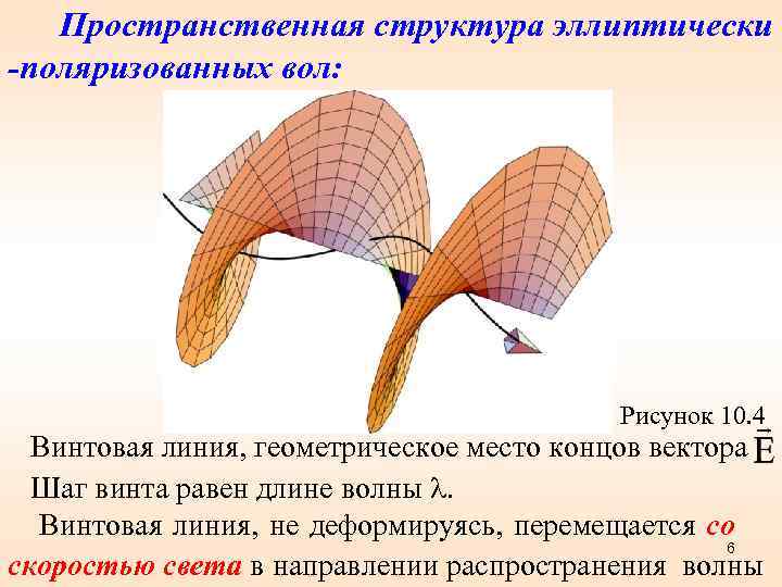 Пространственная структура эллиптически -поляризованных вол: Рисунок 10. 4 Винтовая линия, геометрическое место концов вектора