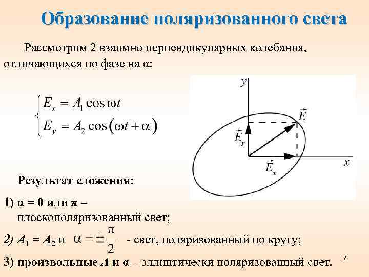 Образование поляризованного света Рассмотрим 2 взаимно перпендикулярных колебания, отличающихся по фазе на α: Результат