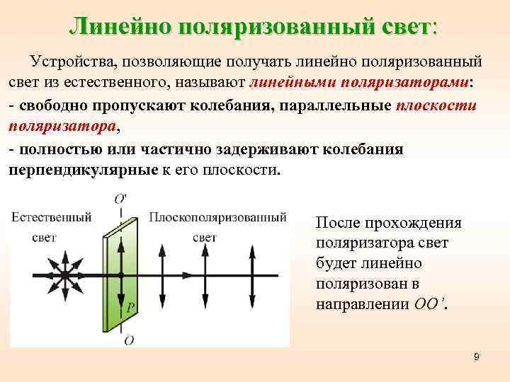 Линейно поляризованный свет: Устройства, позволяющие получать линейно поляризованный свет из естественного, называют линейными поляризаторами: