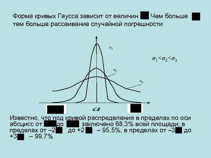 Теория ошибок real time пцр руководство