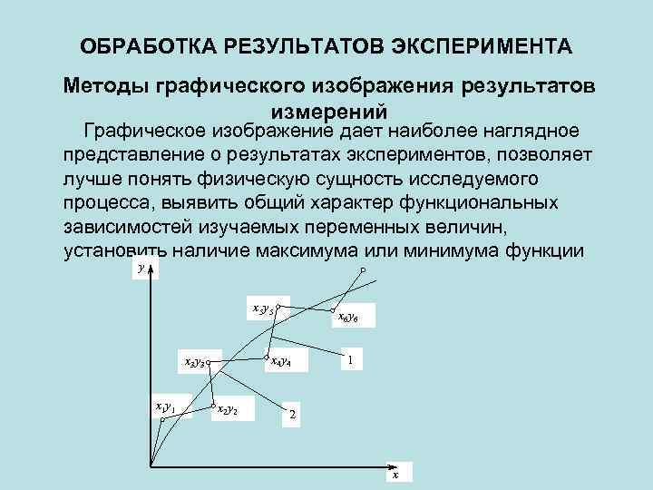 ОБРАБОТКА РЕЗУЛЬТАТОВ ЭКСПЕРИМЕНТА Методы графического изображения результатов измерений Графическое изображение дает наиболее наглядное представление