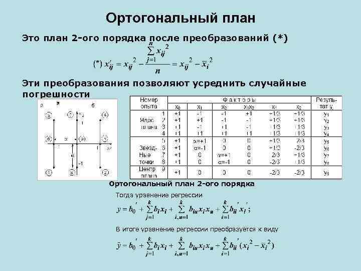 Ортогональный план Это план 2 -ого порядка после преобразований (*) Эти преобразования позволяют усреднить