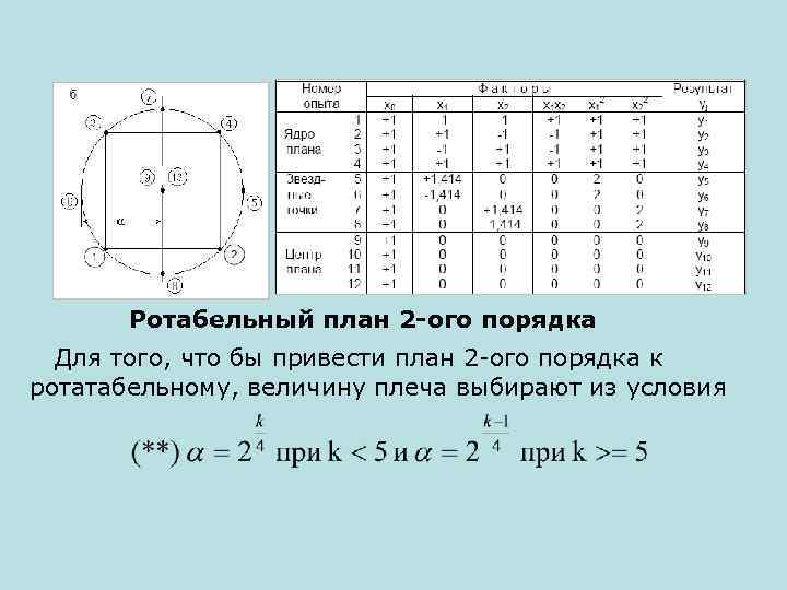 Ротабельный план 2 -ого порядка Для того, что бы привести план 2 -ого порядка