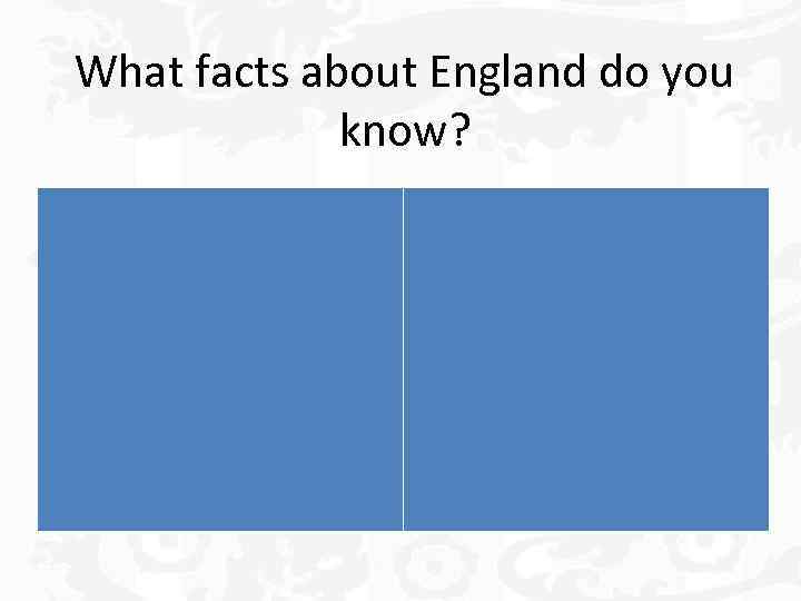 What facts about England do you know? 