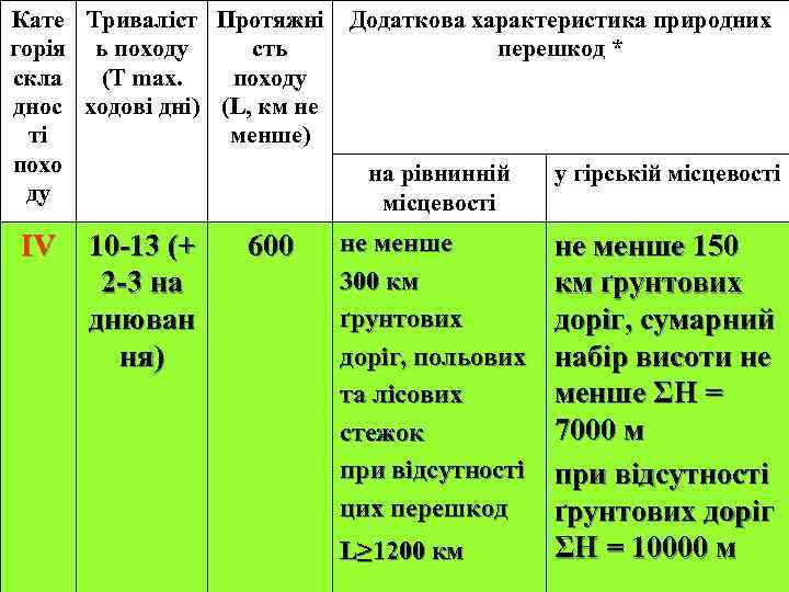 Кате Триваліст Протяжні горія ь походу сть скла (Т mах. походу днос ходові дні)