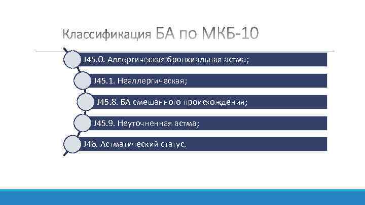 J 45. 0. Аллергическая бронхиальная астма; J 45. 1. Неаллергическая; J 45. 8. БА
