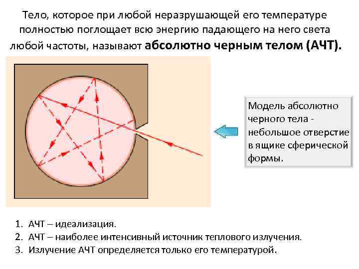 Тело, которое при любой неразрушающей его температуре полностью поглощает всю энергию падающего на него