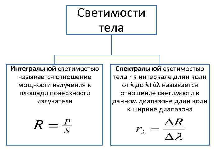Светимости тела Интегральной светимостью называется отношение мощности излучения к площади поверхности излучателя Спектральной светимостью
