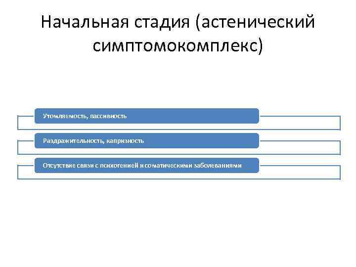 Начальная стадия (астенический симптомокомплекс) Утомляемость, пассивность Раздражительность, капризность Отсутствие связи с психогенией и соматическими