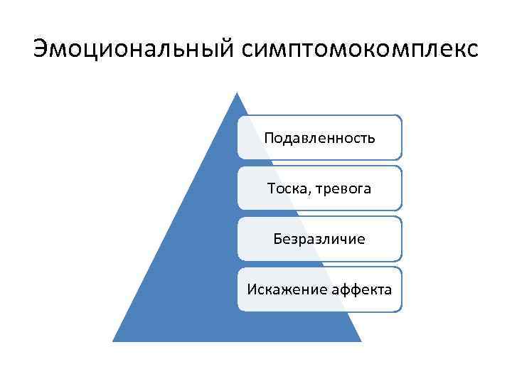 Эмоциональный симптомокомплекс Подавленность Тоска, тревога Безразличие Искажение аффекта 