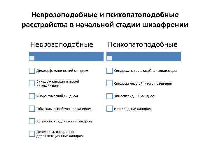 Неврозоподобные и психопатоподобные расстройства в начальной стадии шизофрении Неврозоподобные Психопатоподобные Дисморфоманический синдром Синдром нарастающей