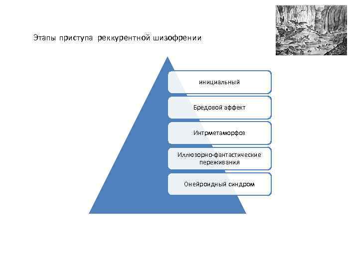 Этапы приступа реккурентной шизофрении инициальный Бредовой аффект Интрметаморфоз Иллюзорно-фантастические переживания Онейроидный синдром 