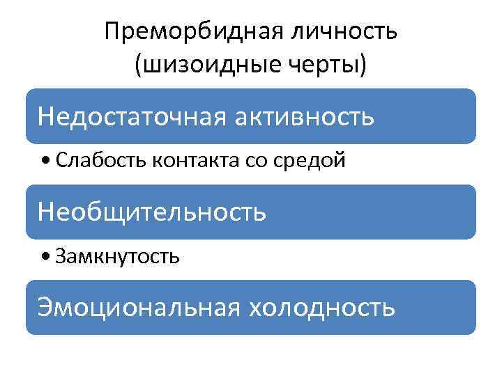 Преморбидная личность (шизоидные черты) Недостаточная активность • Слабость контакта со средой Необщительность • Замкнутость