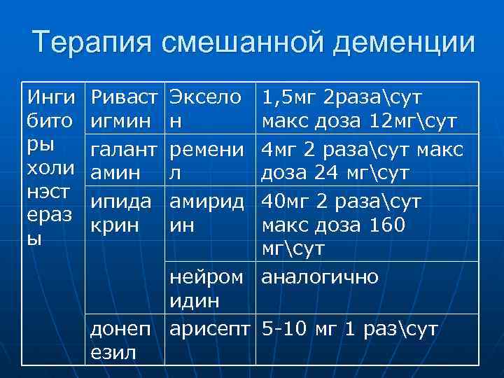 Терапия смешанной деменции Инги бито ры холи нэст ераз ы Риваст игмин галант амин