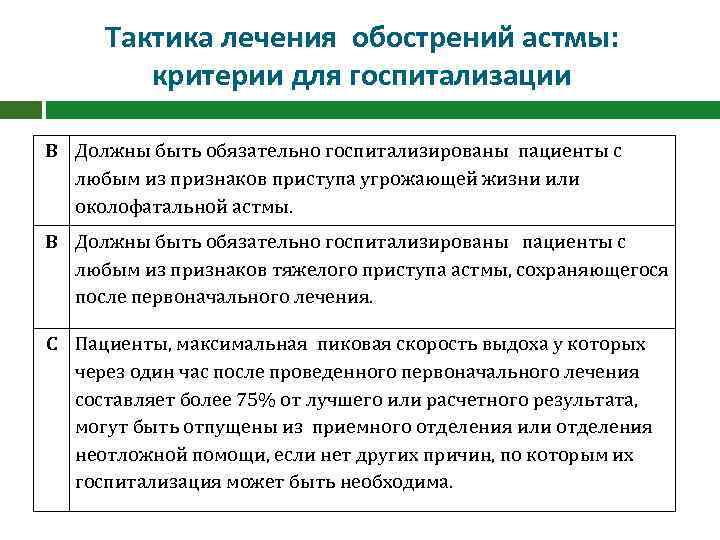  Тактика лечения обострений астмы: критерии для госпитализации В Должны быть обязательно госпитализированы пациенты