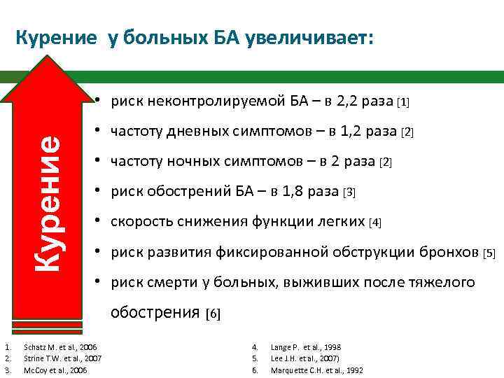 Курение у больных БА увеличивает: Курение • риск неконтролируемой БА – в 2, 2