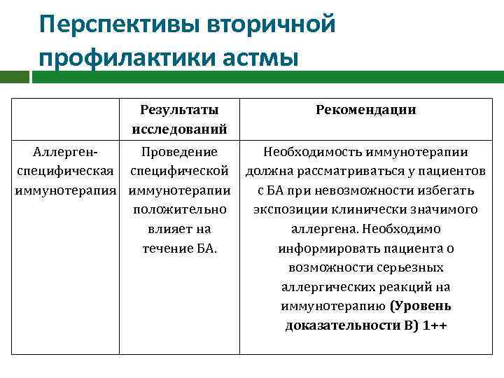 Перспективы вторичной профилактики астмы Результаты исследований Аллерген. Проведение специфическая специфической иммунотерапия иммунотерапии положительно влияет