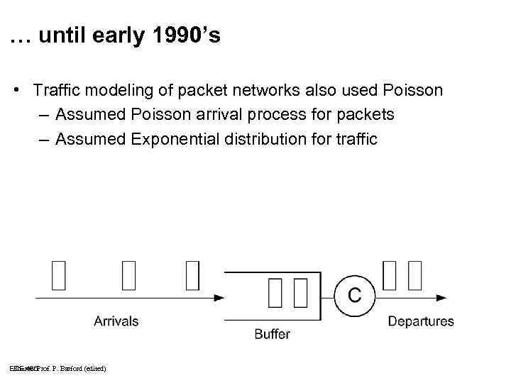 … until early 1990’s • Traffic modeling of packet networks also used Poisson –