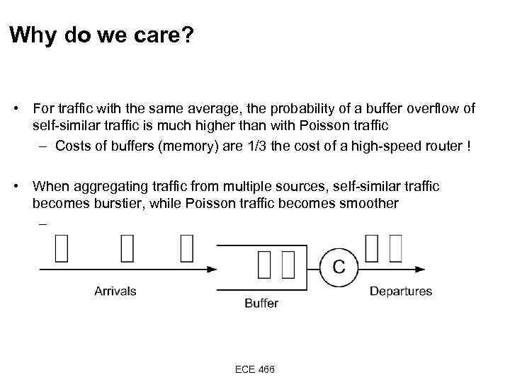 Why do we care? • For traffic with the same average, the probability of