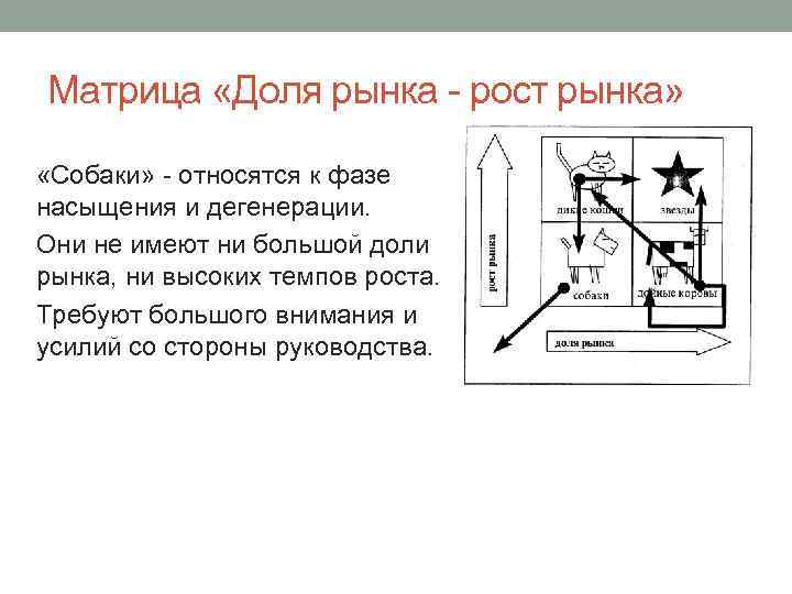 Матрица «Доля рынка - рост рынка» «Собаки» - относятся к фазе насыщения и дегенерации.