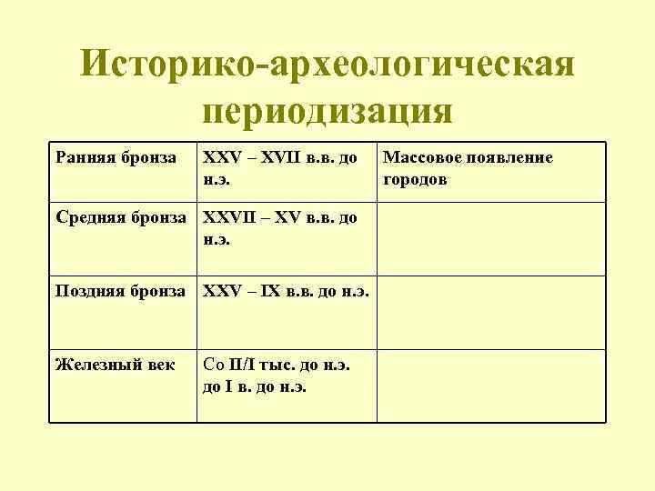 Историко-археологическая периодизация Ранняя бронза ХХV – ХVII в. в. до н. э. Средняя бронза