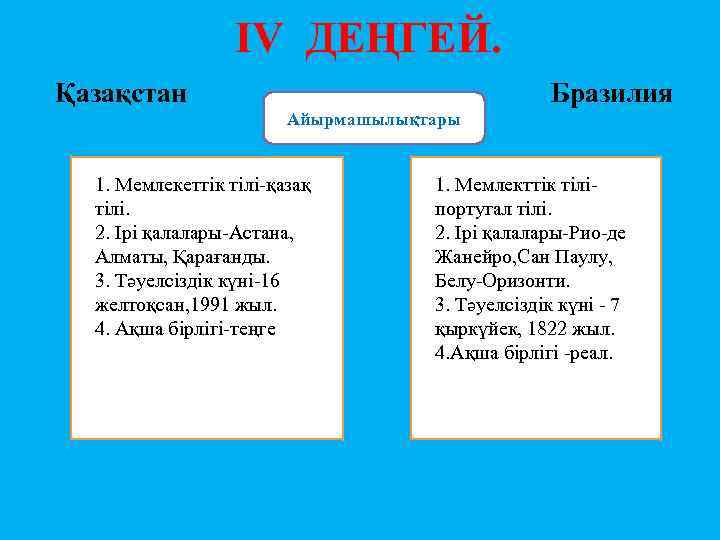 IV ДЕҢГЕЙ. Қазақстан Бразилия Айырмашылықтары 1. Мемлекеттік тілі-қазақ тілі. 2. Ірі қалалары-Астана, Алматы, Қарағанды.