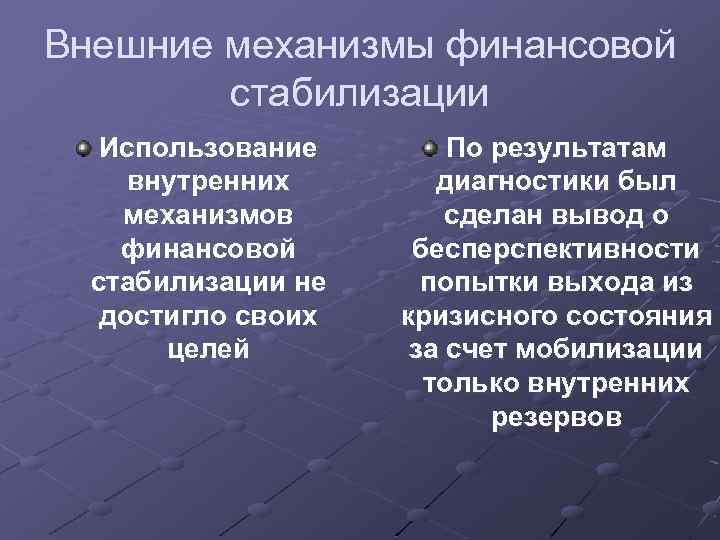 Внешние механизмы финансовой стабилизации Использование внутренних механизмов финансовой стабилизации не достигло своих целей По