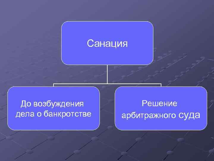 Санация До возбуждения дела о банкротстве Решение арбитражного суда 