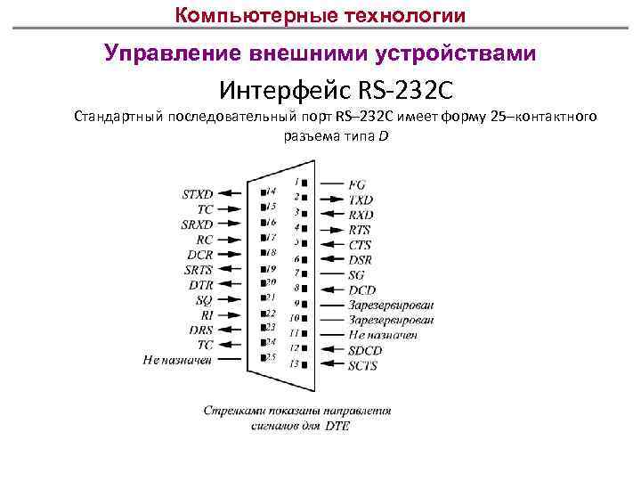 Электронная схема управления внешними устройствами