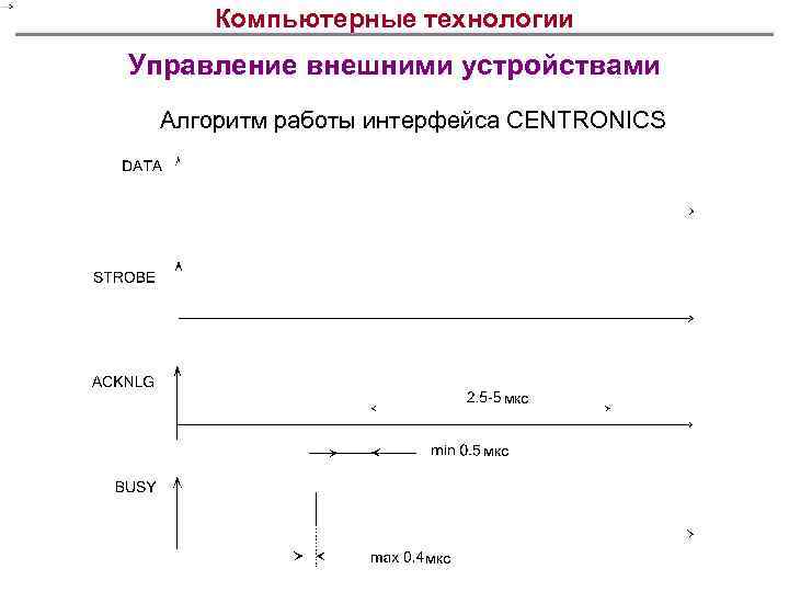 Компьютерные технологии Управление внешними устройствами Алгоритм работы интерфейса CENTRONICS мкс мкс 