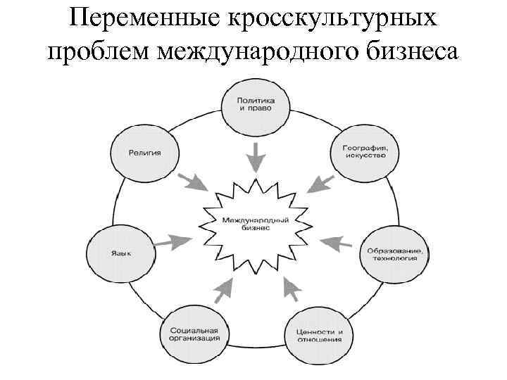 Управленческий план