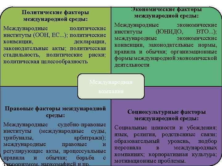 Политическая международная ответственность