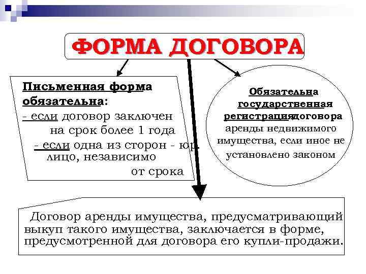 Письменная форма соглашения. Письменная форма договора. Письменная форма сделки. Форма договора схема. Виды письменных договоров.